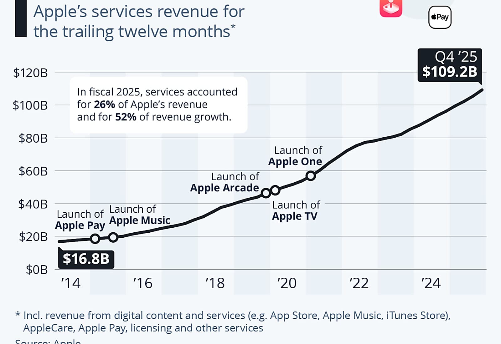 Apple's Best Quarter Ever: $111.2 Billion Revenue, iPhone 17 Breaks Records in Q2 2026