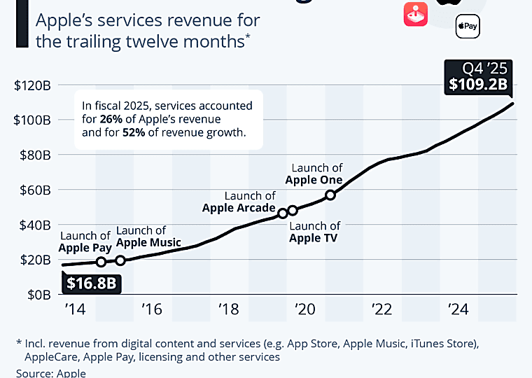 Apple's Best Quarter Ever: $111.2 Billion Revenue, iPhone 17 Breaks Records in Q2 2026