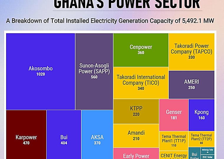 Ghana targets energy security with 1,000MW emergency power - John Jinapor